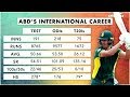 Cricbuzz LIVE panel reacts to AB de Villiers's international retirement