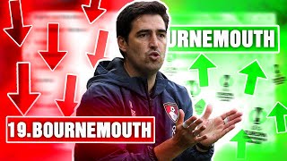 How Andoni Iraola TRANSFORMED AFC Bournemouth