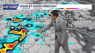 Impact Day: Sunday morning showers, strong evening storms possible in North Carolina