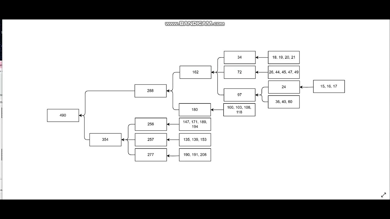 March of Empires - Merge 288/354 in 490 - start