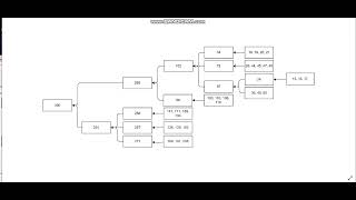 March Of Empires - Merge 288354 In 490 - Start