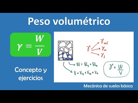 Video: ¿Cuánto peso del suelo por metro cúbico?