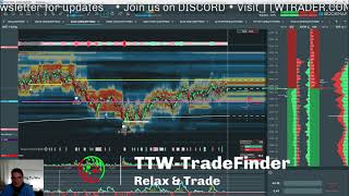 🇺🇸 Educational Trading Session with TTW-TradeFinder Version 3.7 for Bookmap