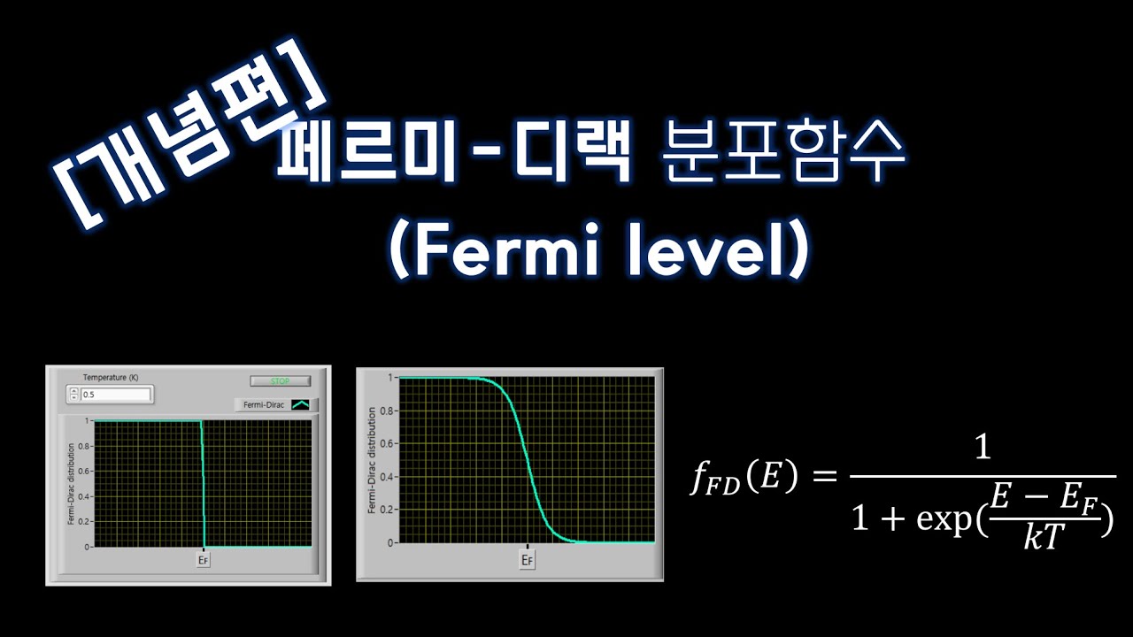 ⁣[반도체공학] 페르미 디랙 분포함수, 페르미 준위 (개념편)