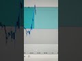 BTC TARGET HIT 😁