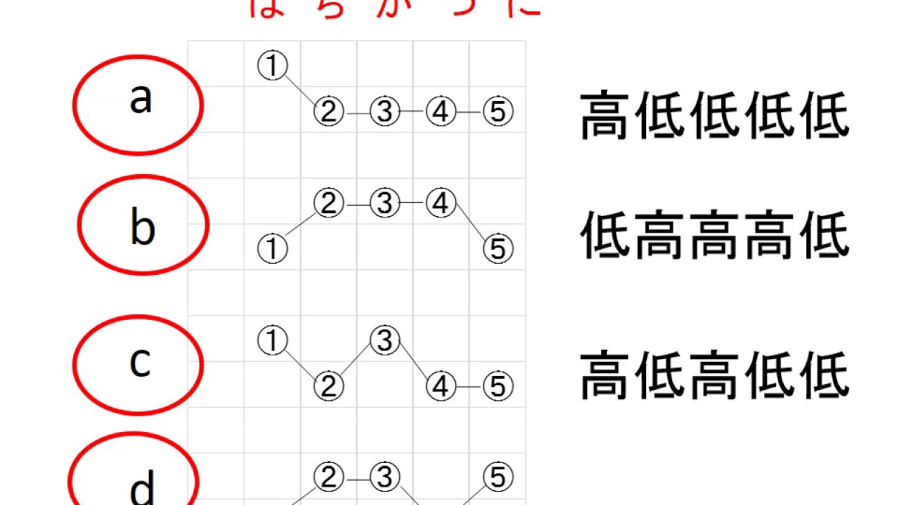 試験 教育 日本 語 能力