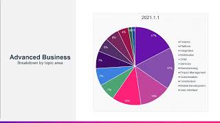 MYOB Advanced Overview Final 2021 1 1