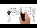 Why focus on transforming the access network?