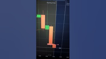 Quotex New strategy|| Telgram Jonsnow binary trading|| bug trading