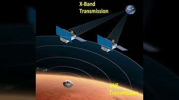 Mars Cube One (MarCo)