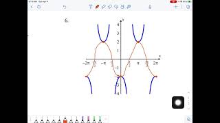 Writing a Secant or Cosecant Equation given a Graph