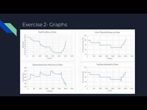 Reactor Simulation Project  Presentation
