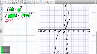 Instantaneous Rate of Change, Difference Quotient Grade 12 Advanced Functions Lesson 2 2 9:23:12