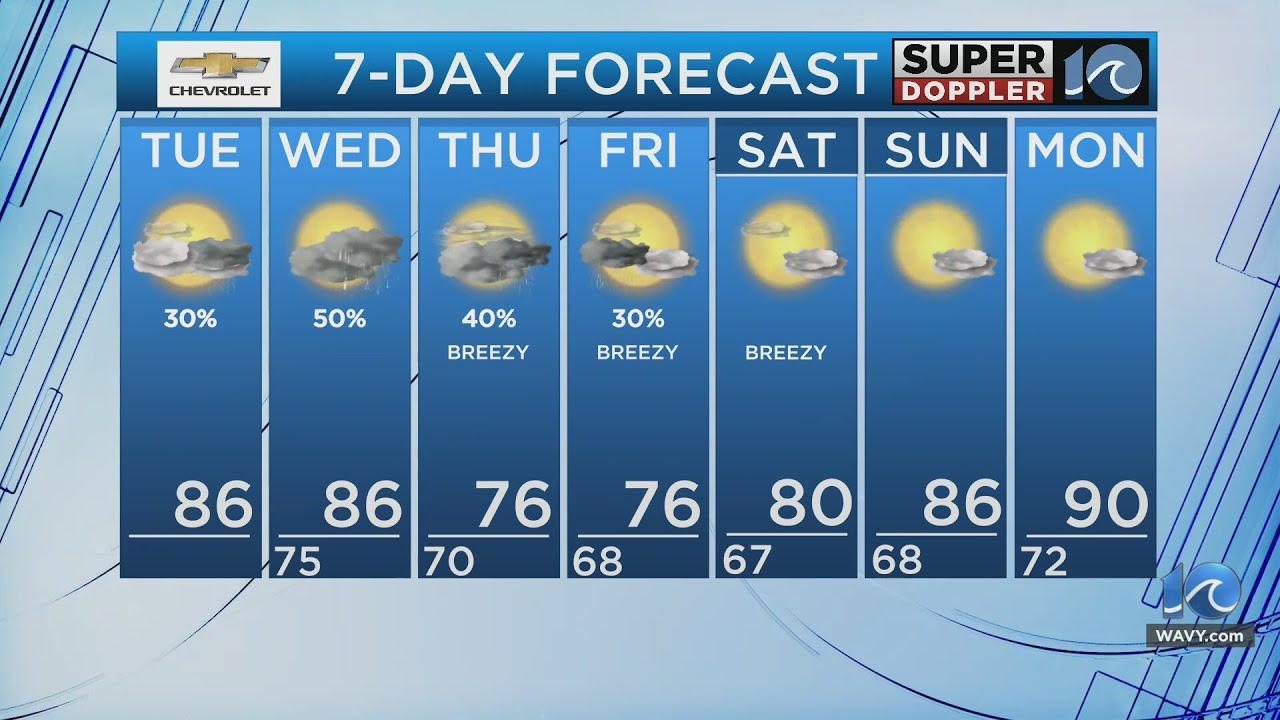 WAVY Weather Morning Update | August 29, 2023 - YouTube