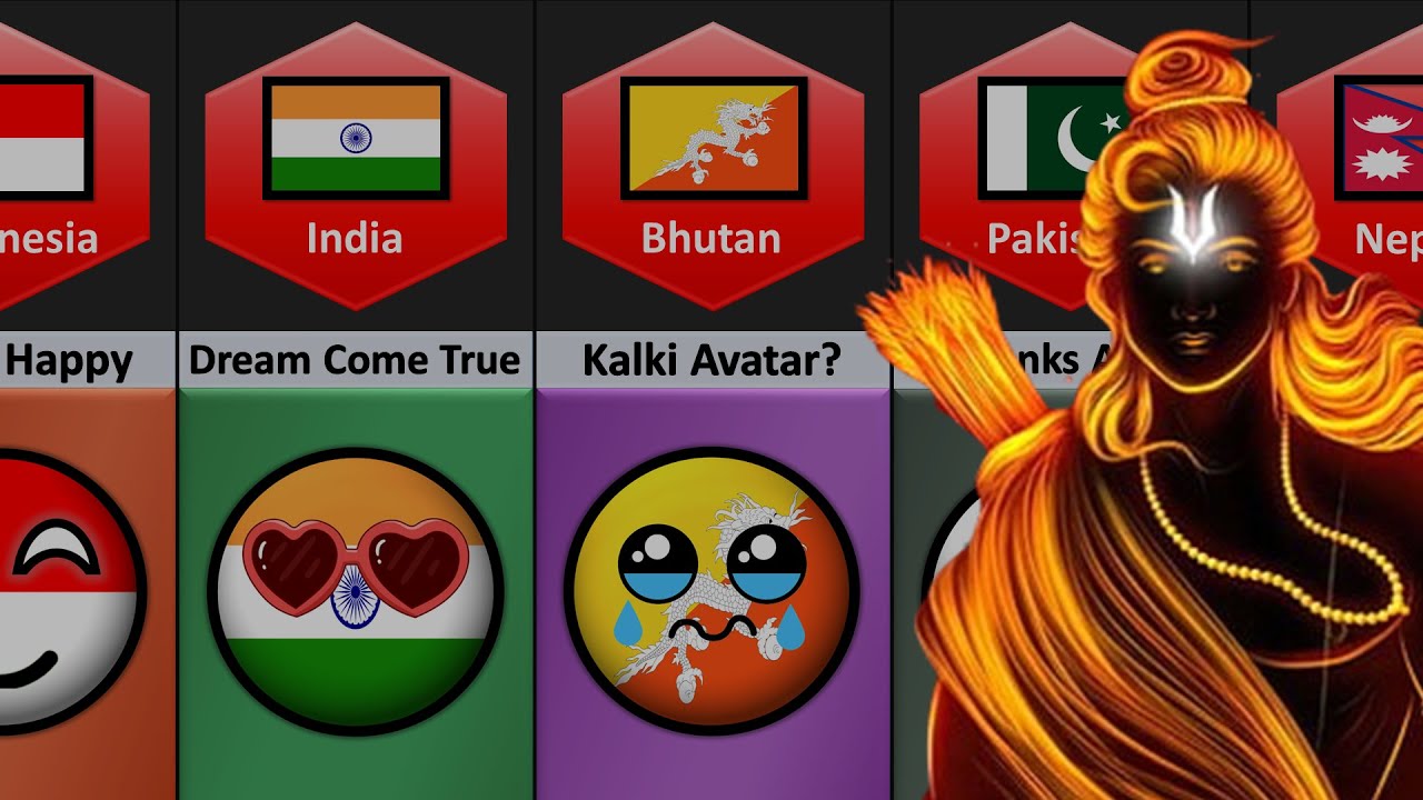 What If Lord Ram Comes Back - Reaction From Different Countries