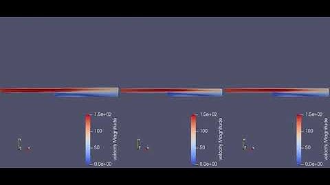 Converge CFD Flow through a backward facing step (Velocity contour)