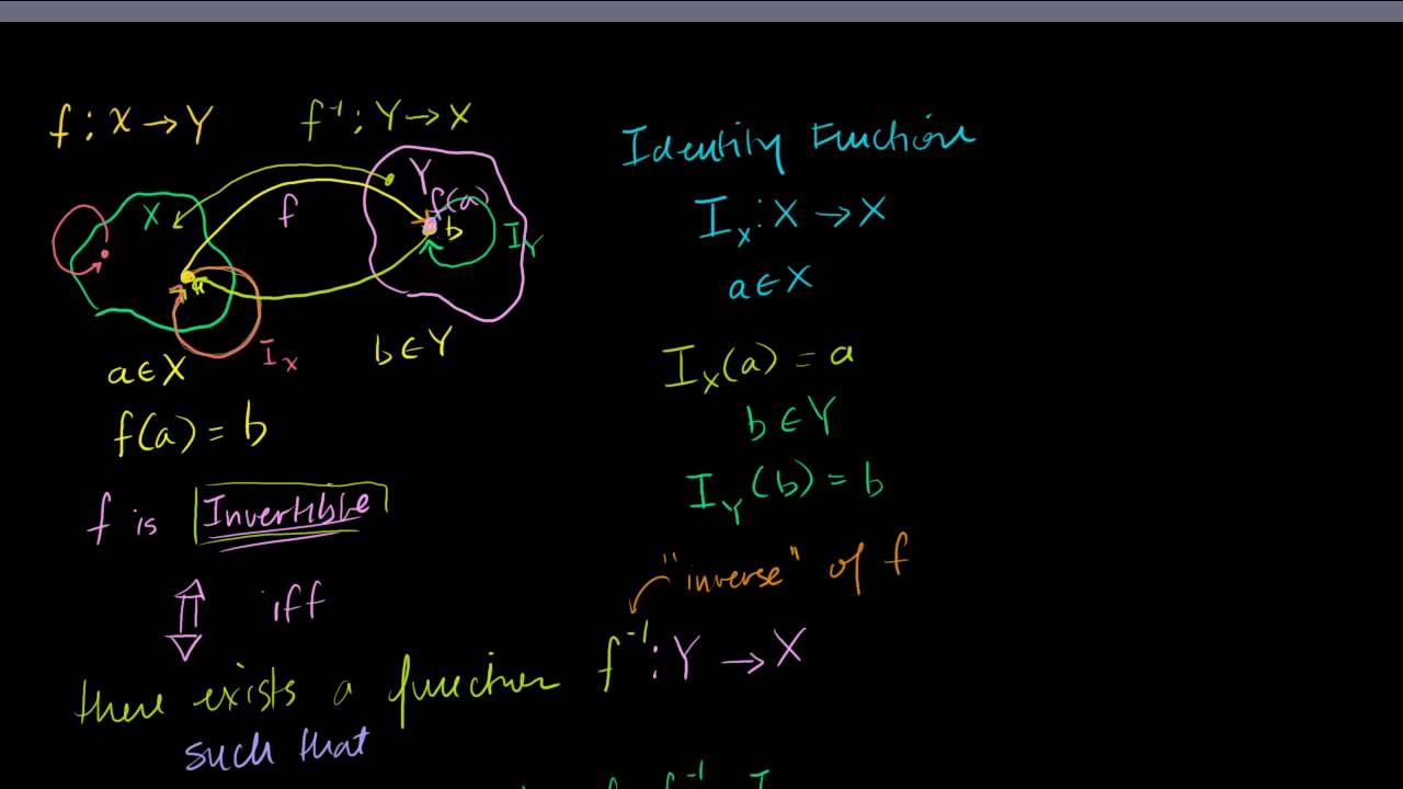 067 Linear Algebra Introduction to the inverse of a function - YouTube