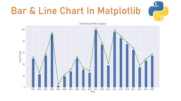 bar chart and line graph in matplotlib python