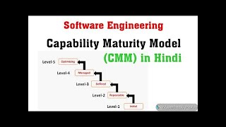 Capability Maturity Model (CMM) | Software Engineering