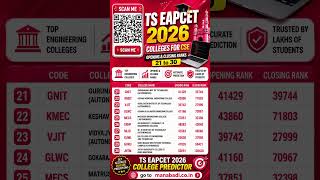 TS EAPCET 2026 CSE Colleges Opening &amp; Closing Ranks 21 to 30 | College Predictor