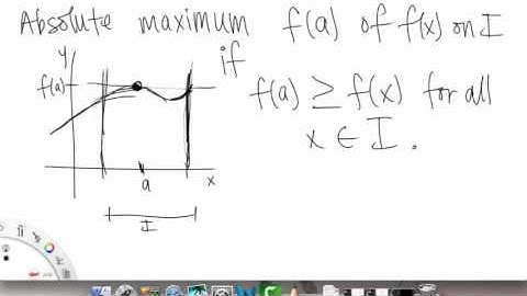 Extreme Values | Overivew pt 1 | Single Variable Calculus for Sci & Eng | Griti