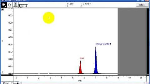 A Simple Analysis in PowerChrom Chromatography Software