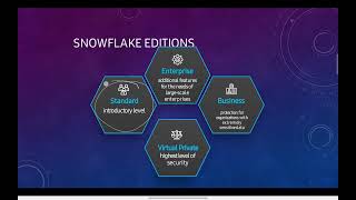 Snowflake Explained  |  Cloud Computing in Snowflake  Masterclass Ep 6