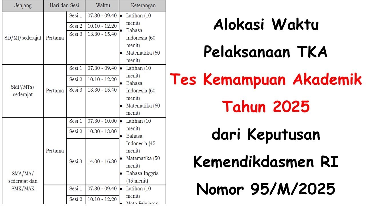 Alokasi Waktu Pelaksanaan TKA 2025 (Tes Kemampuan Akademik)