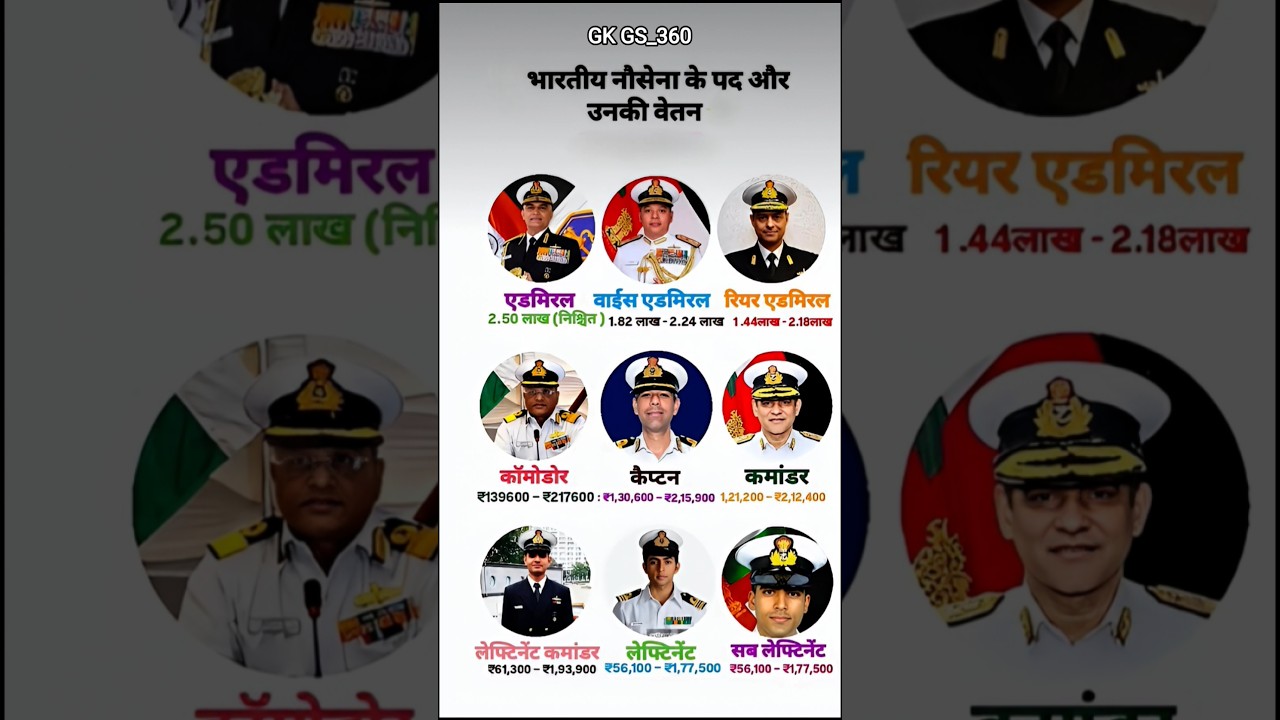 Ranks of the Indian Navy and Their Salaries||भारतीय नौसेना के पद व वेतन 