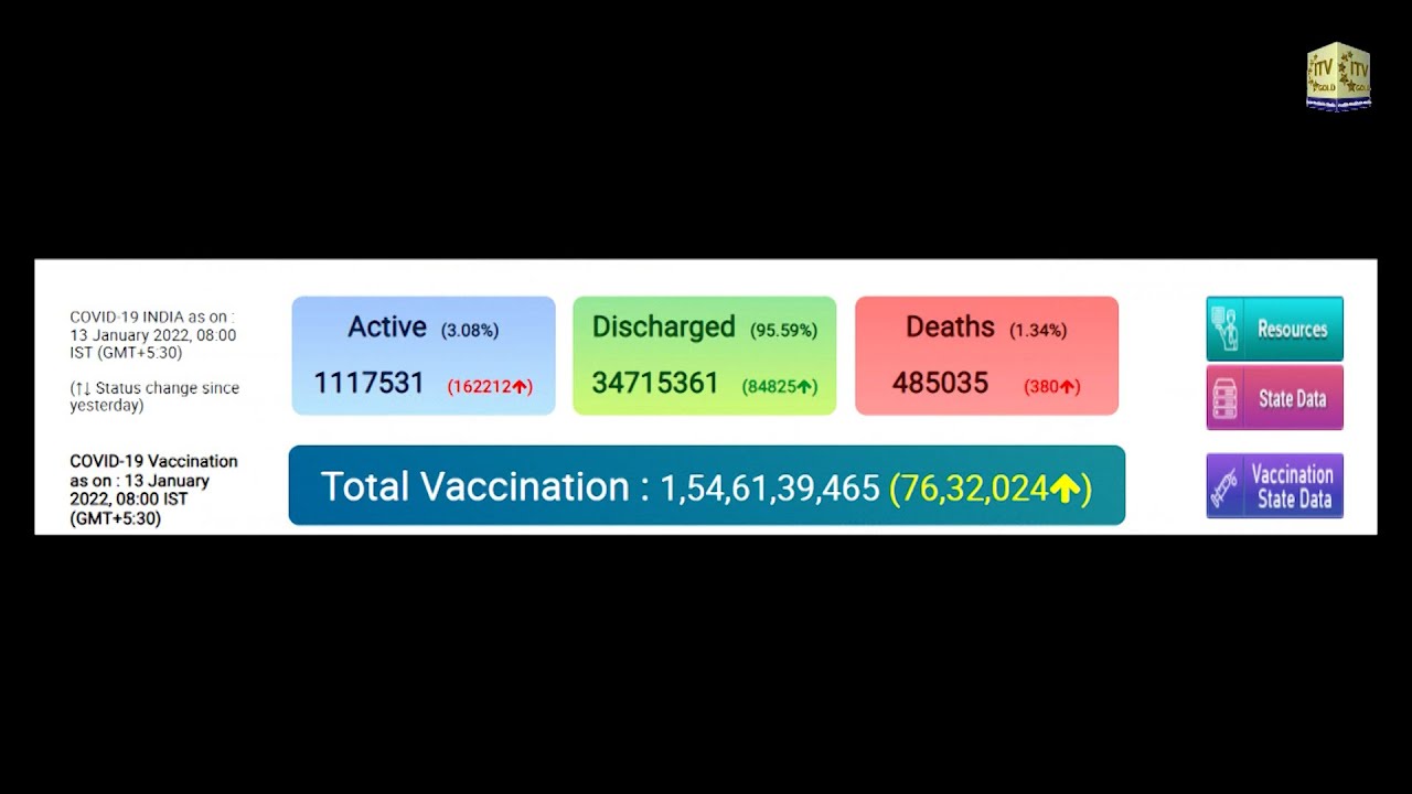 Experts say India's big cities could see Covid cases peak next week