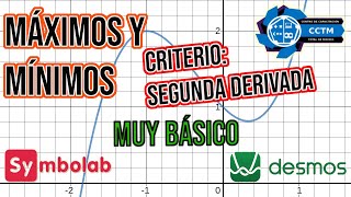 🤔 Maximum and minimum of a function? | Second Derivative Step by Step | Symbolab | Desmos | Very ...