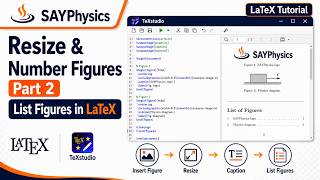 How to Resize, Number & List Figures in LaTeX | Part 2