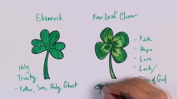 How to Draw a Shamrock - How to Draw a Four-leaf Clover CC