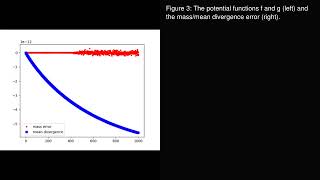 Hybrid multiscale method for polymer melts analysis and simulations