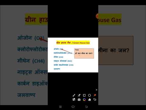 वीडियो: ग्रीनहाउस गैसें कहाँ से आती हैं?