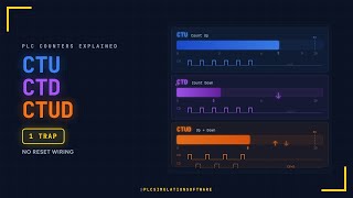 PLC Counter Instructions: CTU, CTD, CTUD Explained