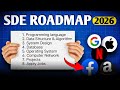SDE Roadmap: Software Developer Roadmap for 2026 | Learn Coding
