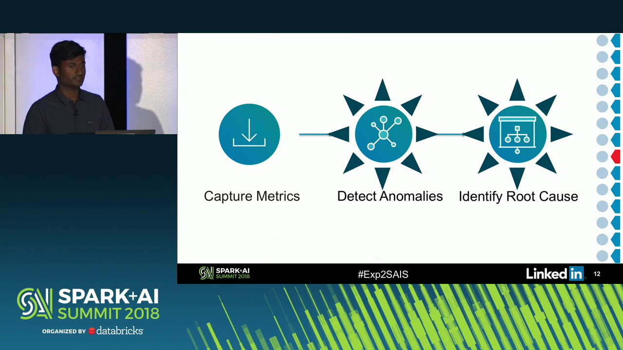 Conquering Hadoop and Apache Spark with Operational Intelligence (Akshay Rai)