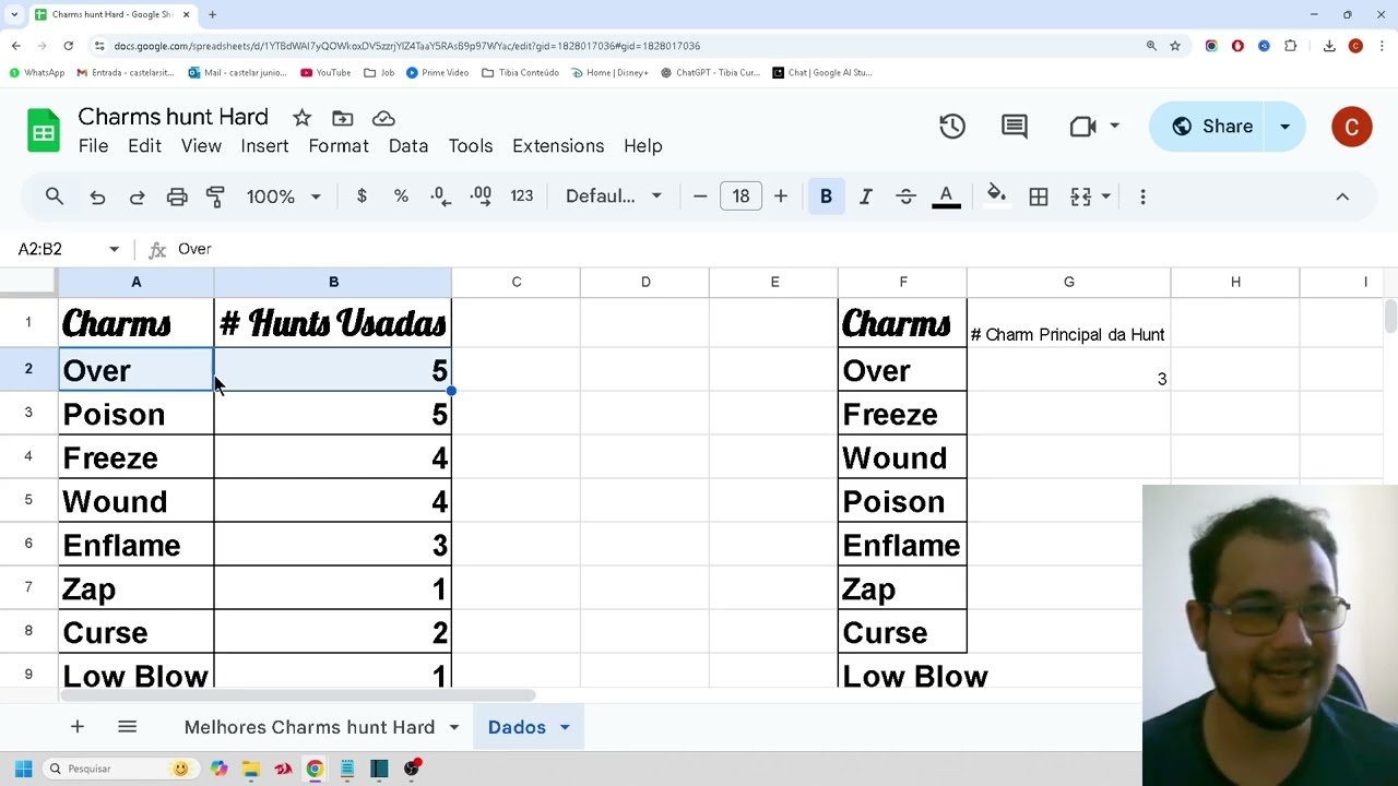 TOP Charms para PT x4 nas Hunts Hard (vale MUITO mais XP & Loot!)