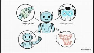 Lesson 16: Using AI to Brainstorm Ideas | AI 101