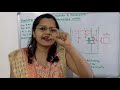 Problem on discharge through partially sub merged/ Partially drowned orifice/ Fluid mechanics