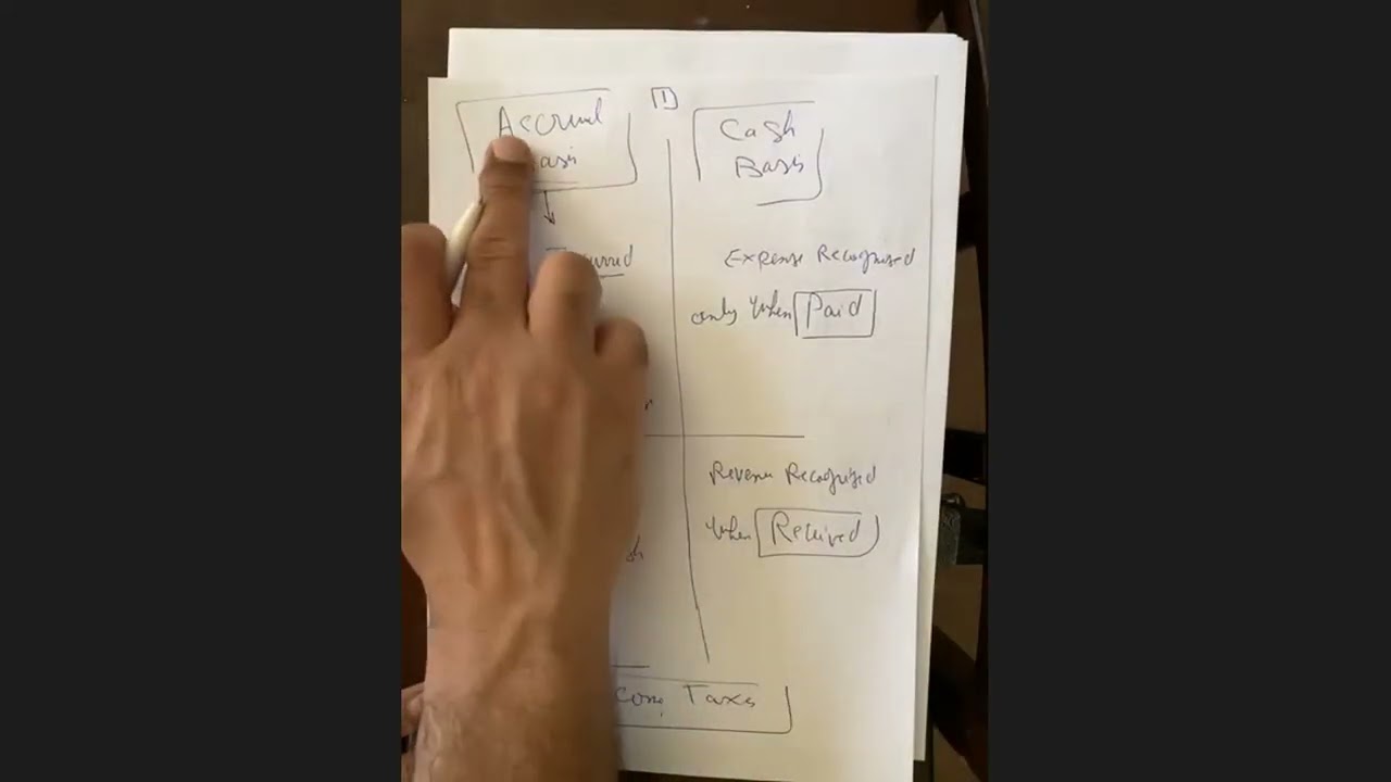 IAS 12 Income Taxes part 1