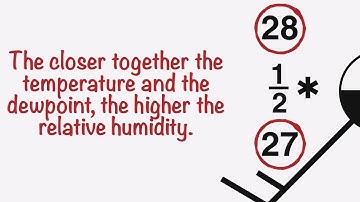 Weather Station Models