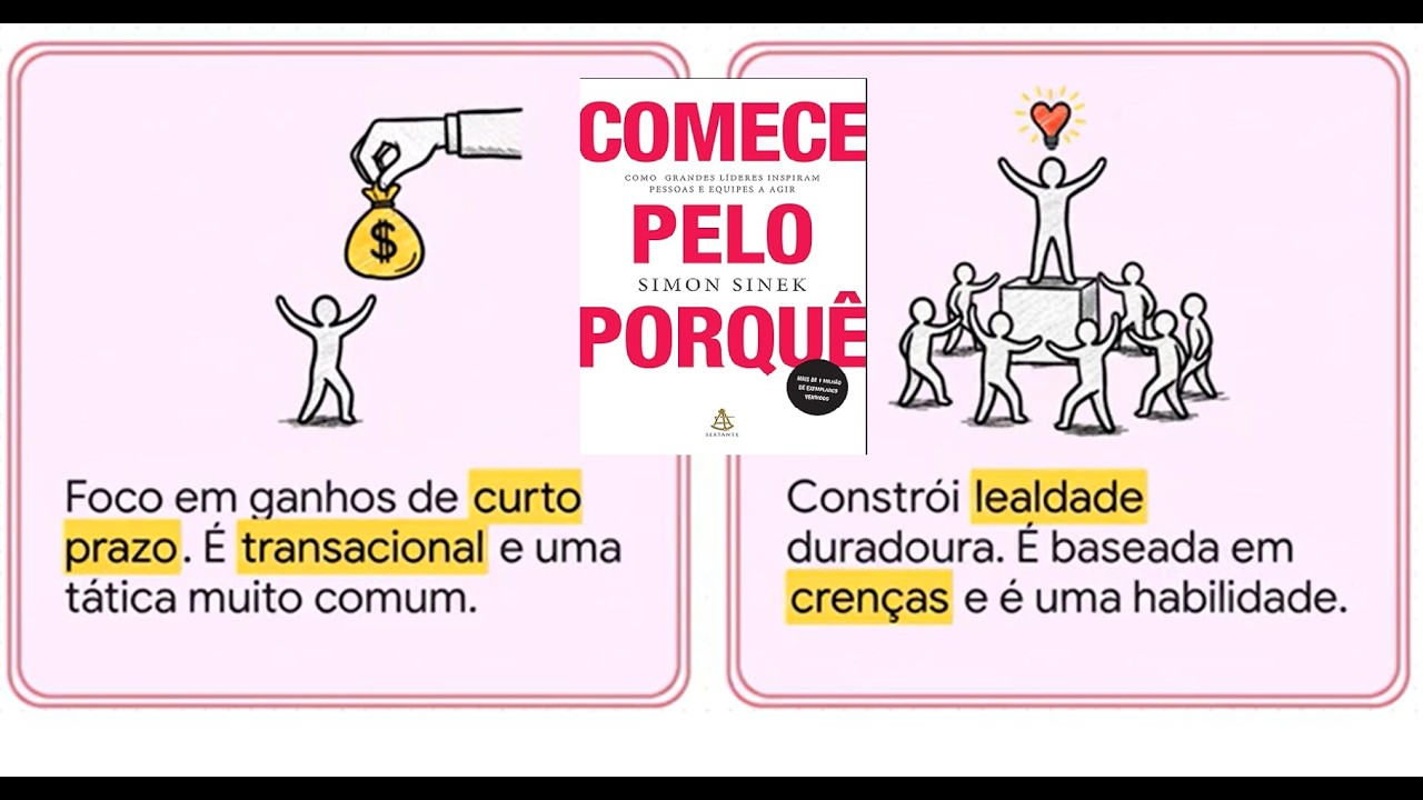 Comece Pelo Porquê: O Segredo Para Inspirar e Liderar com Propósito