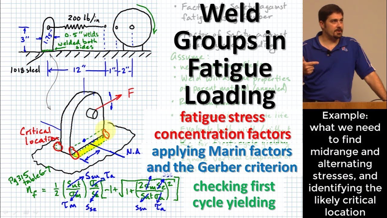 Welds in Fatigue | Gerber Criterion | Stress Concentration & Marin Factors | Midrange
