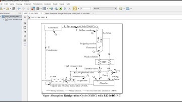 ANN | Signal Builder | for Vapor Absorption Refrigeration Cycle | R134a/DMAC | Matlab | Simulink