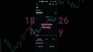 nifty 50 uptrend chart