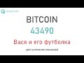 Биткоин может вырасти и к 47000+ и даже выше 50000, но это НЕ ЛОНГ!
