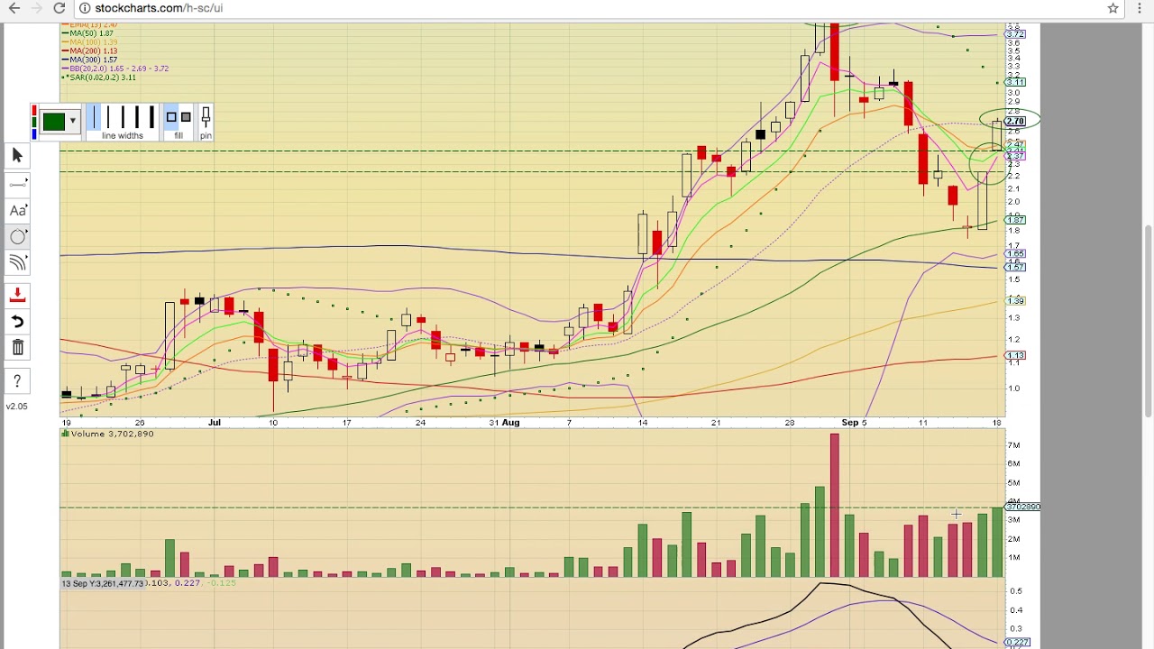 Btcusd X Chart