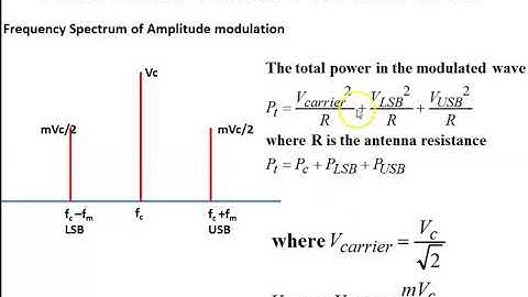 POWER RELATIONS IN AMPLITUDE MODULATION